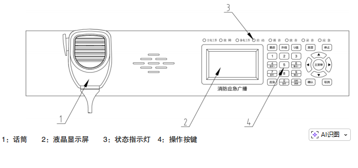 利達廣播部分面板圖